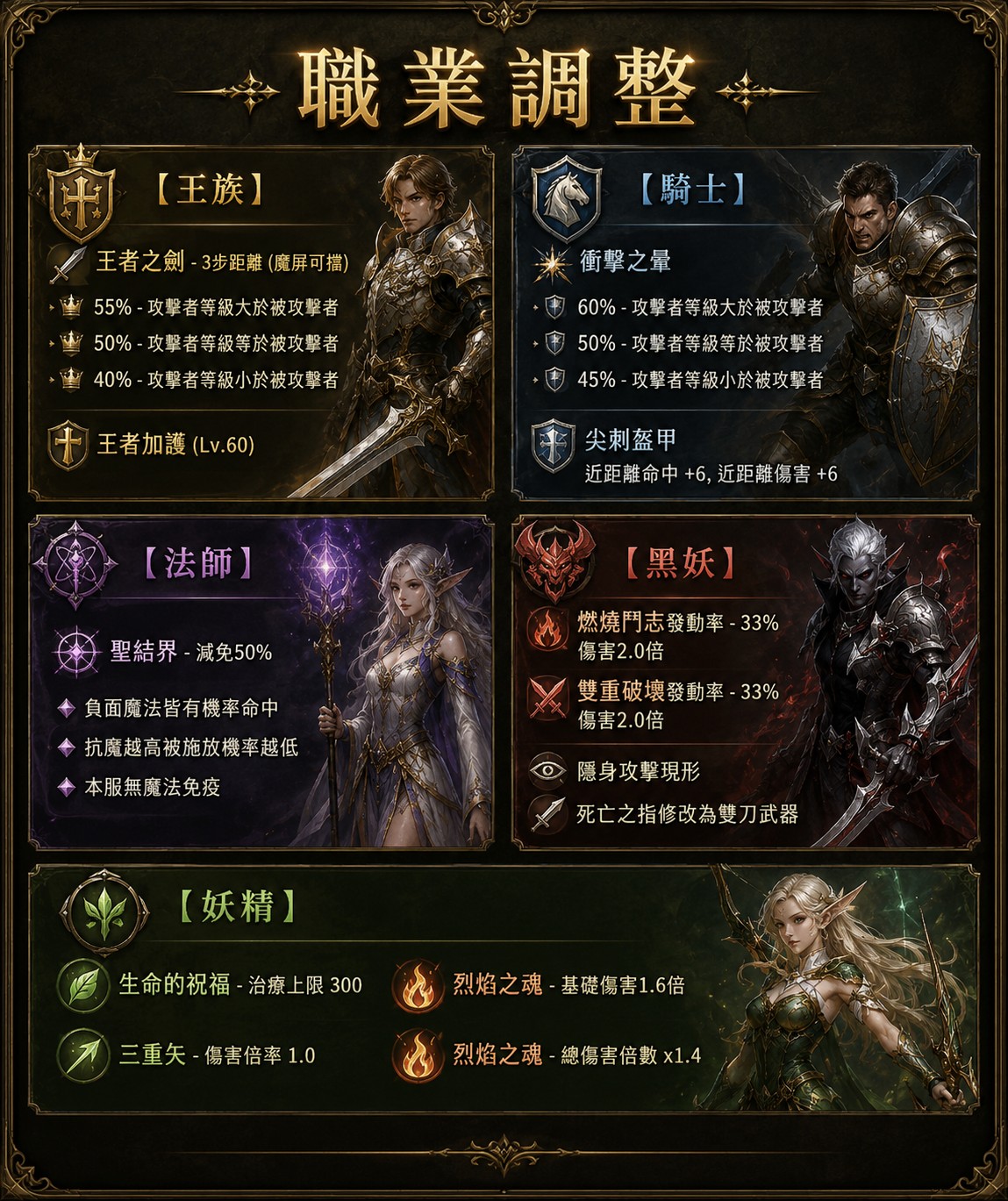 職業調整.jpg