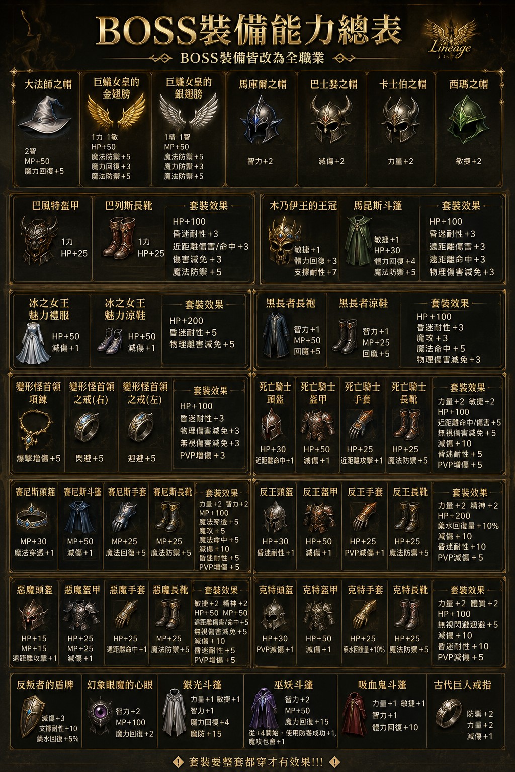 boss裝備調整.jpg