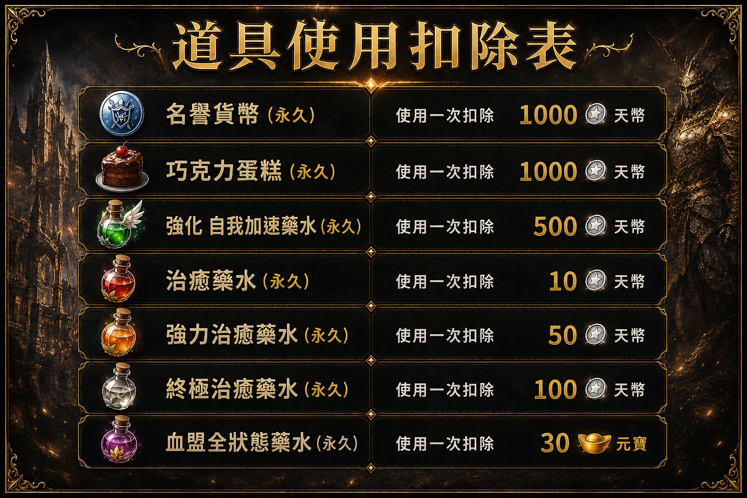 永久藥水.jpg