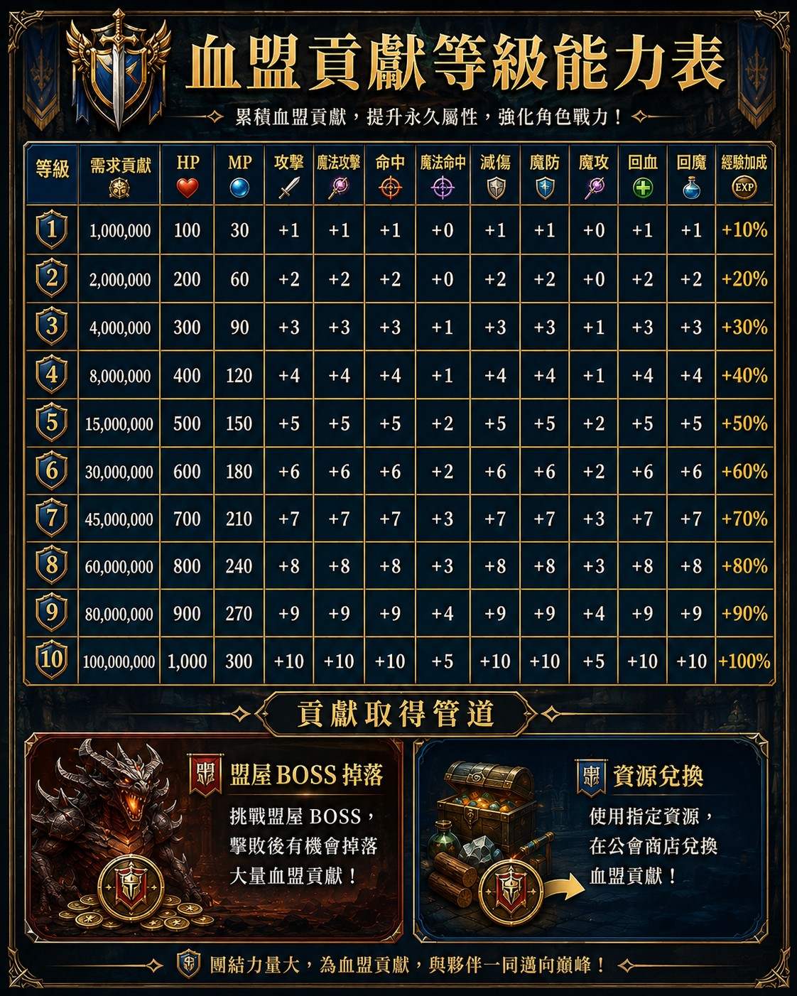 血盟貢獻.jpg