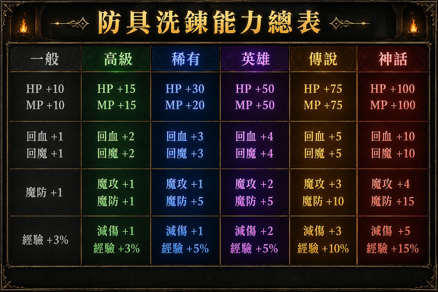 防具洗鍊.jpg