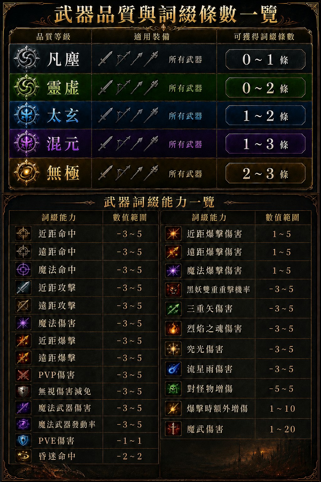 武器暗黑洗鍊.jpg