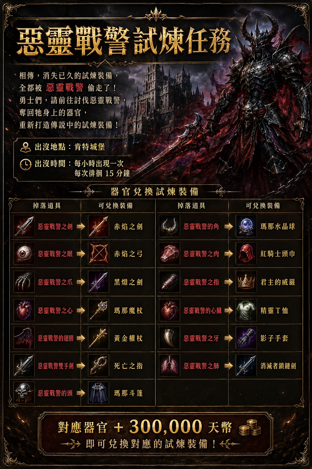 消失的試煉裝備.jpg