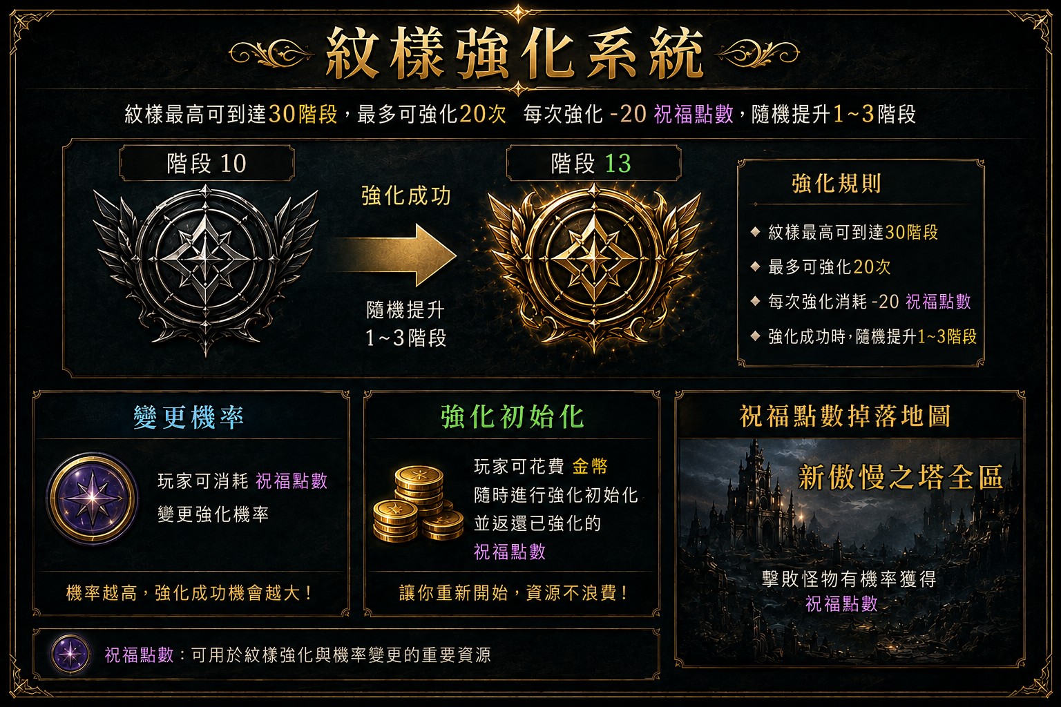 紋樣強化系統.jpg