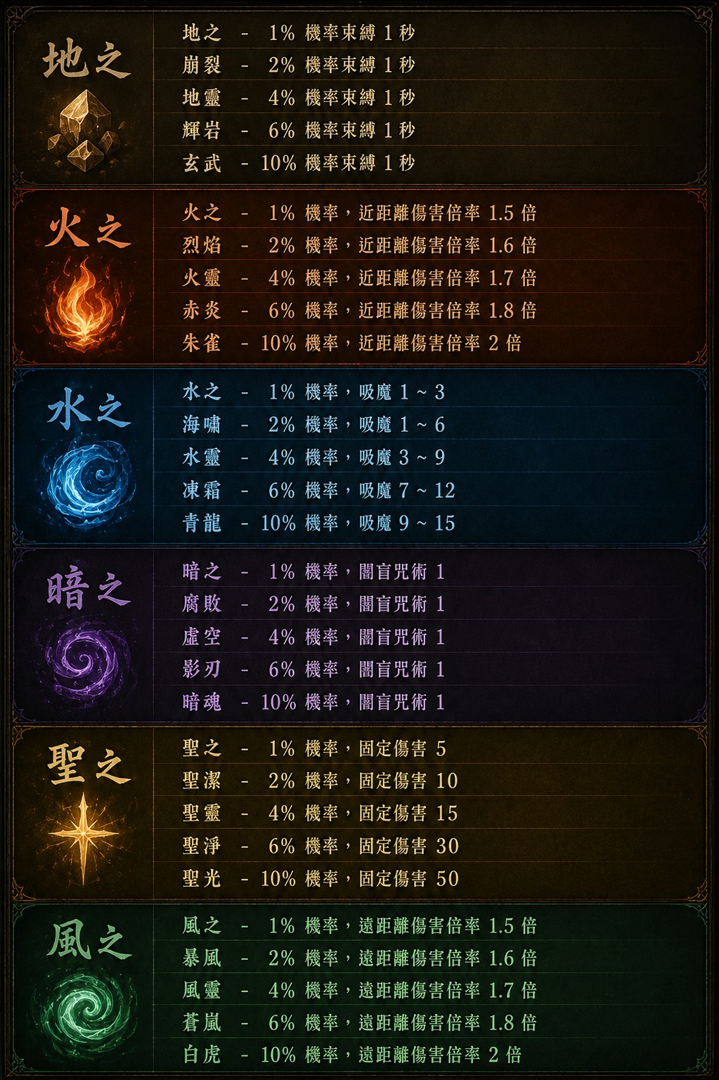 六大屬性卷軸.jpg